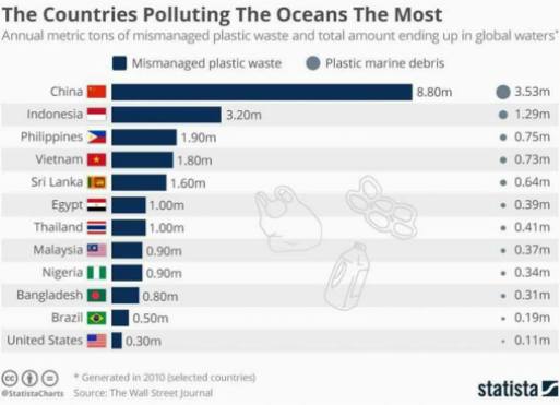 inquinamento nel mondo